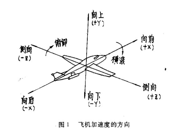 机载设备恒加速度试验方法