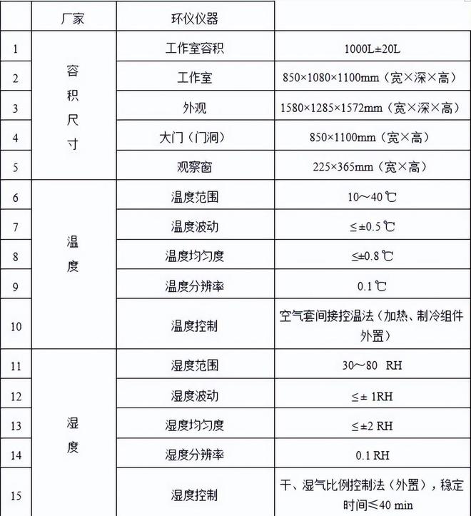 文体用品voc有机化合物排放舱技术标准