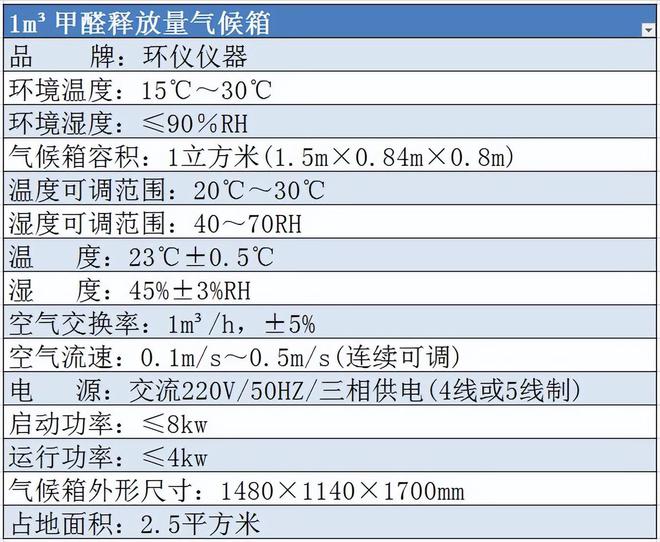 室内极限甲醛释放量用什么气候箱