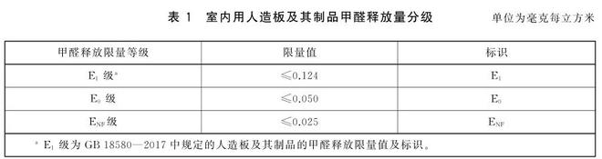 甲醛释放量气候箱用于甲醛释放量分级