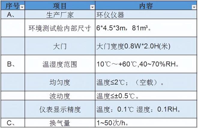 81立方微生物气雾室简介