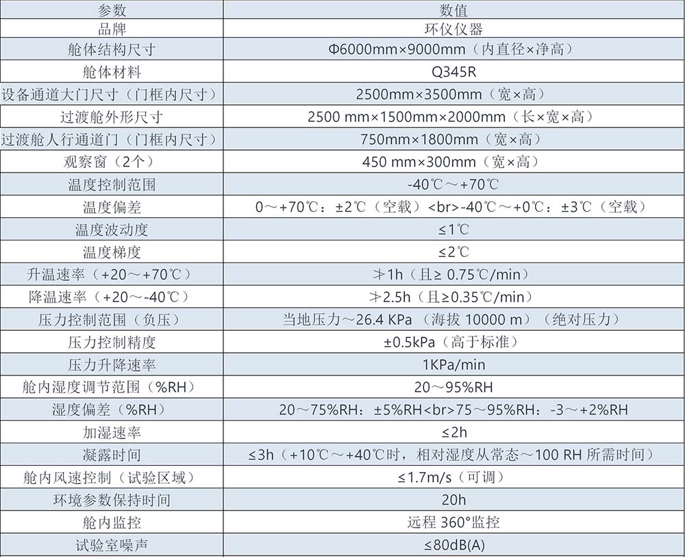 覆冰试验特高压试验环境气候试验室要求(图2)
