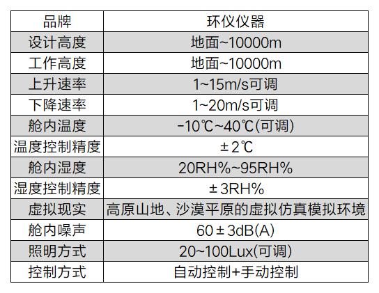 模拟高原锻炼舱(图2)