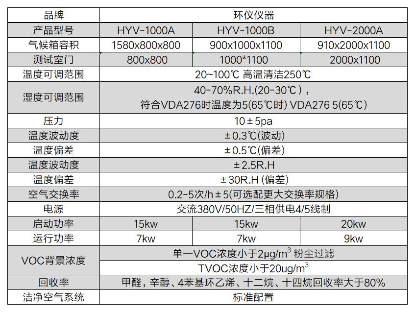 甲醛voc小型环境舱(图2)