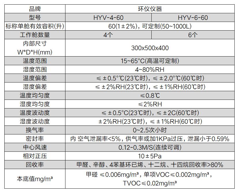 多舱法voc环境舱(图2)