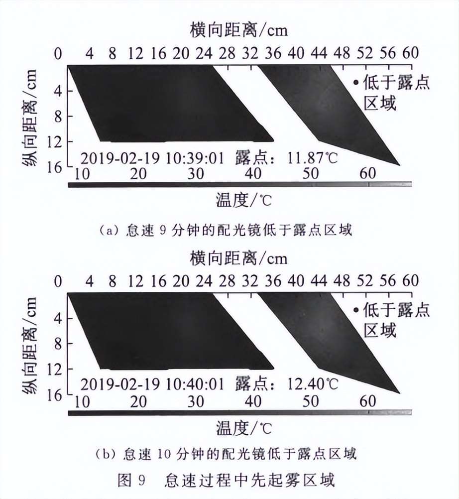 大灯双气候起雾试验箱的起雾原理(图2)