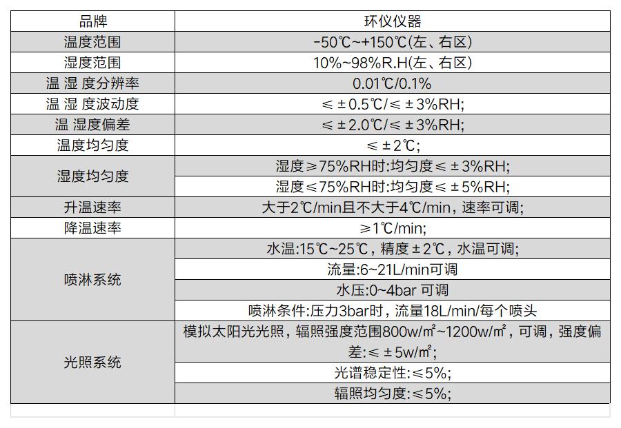 汽车灯复合雾气试验箱(图2)