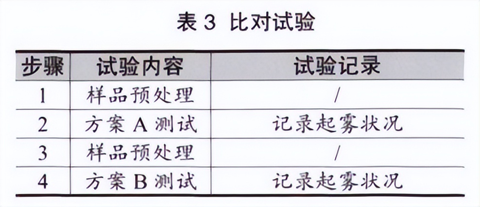 大灯水昙防雾测试法试验箱的对比试验(图4)