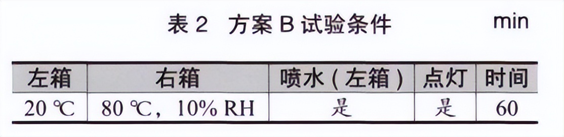 大灯水昙防雾测试法试验箱的对比试验(图3)
