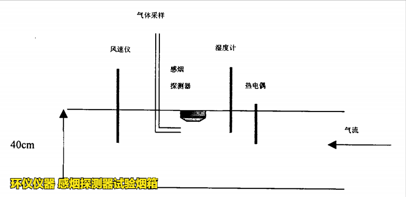 感烟探测器试验烟箱的研制(图3)