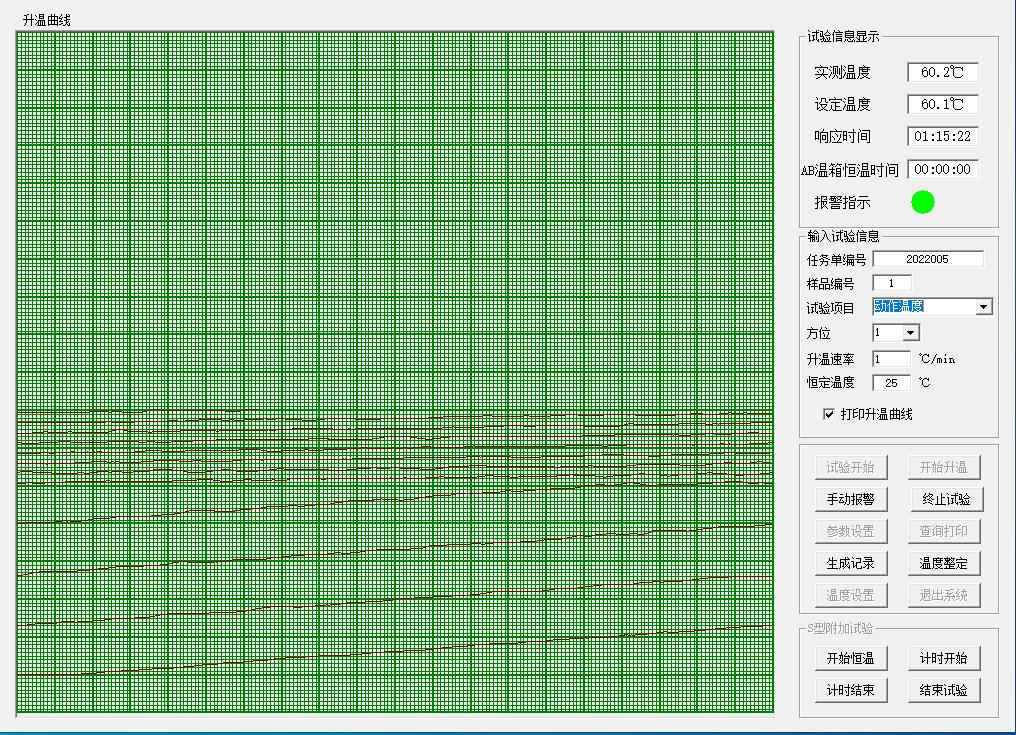 点型温感火灾探头环形测试箱的动作温度试验(图3)