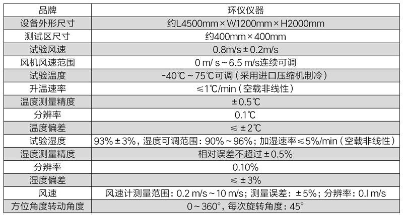 感温火灾报警器闭环试验箱(图2)