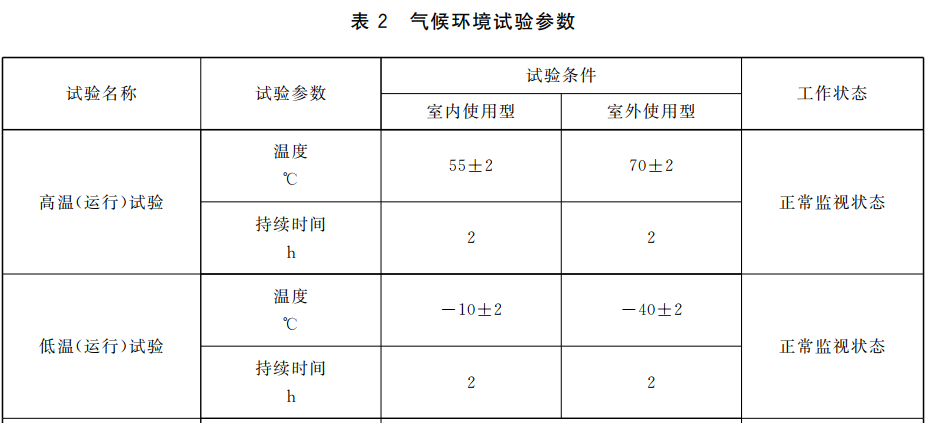 可燃气体探头温度湿度试验箱的高低温试验方法(图2)
