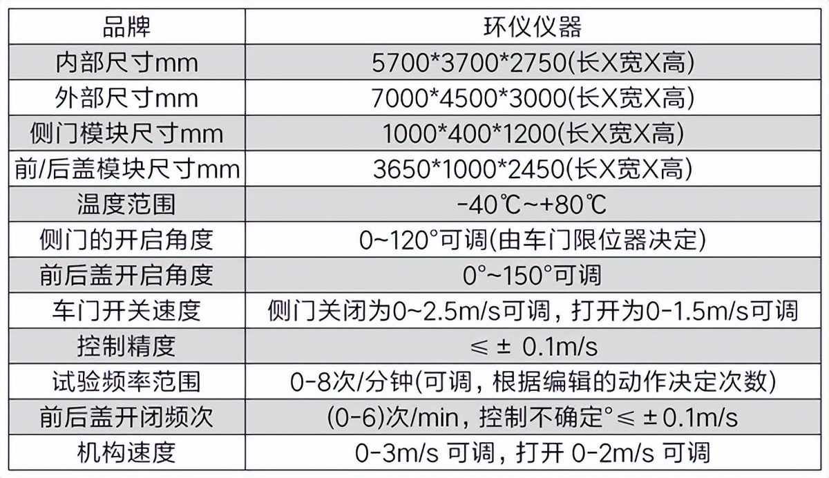 汽车闭合件高低温耐疲劳试验台(图2)