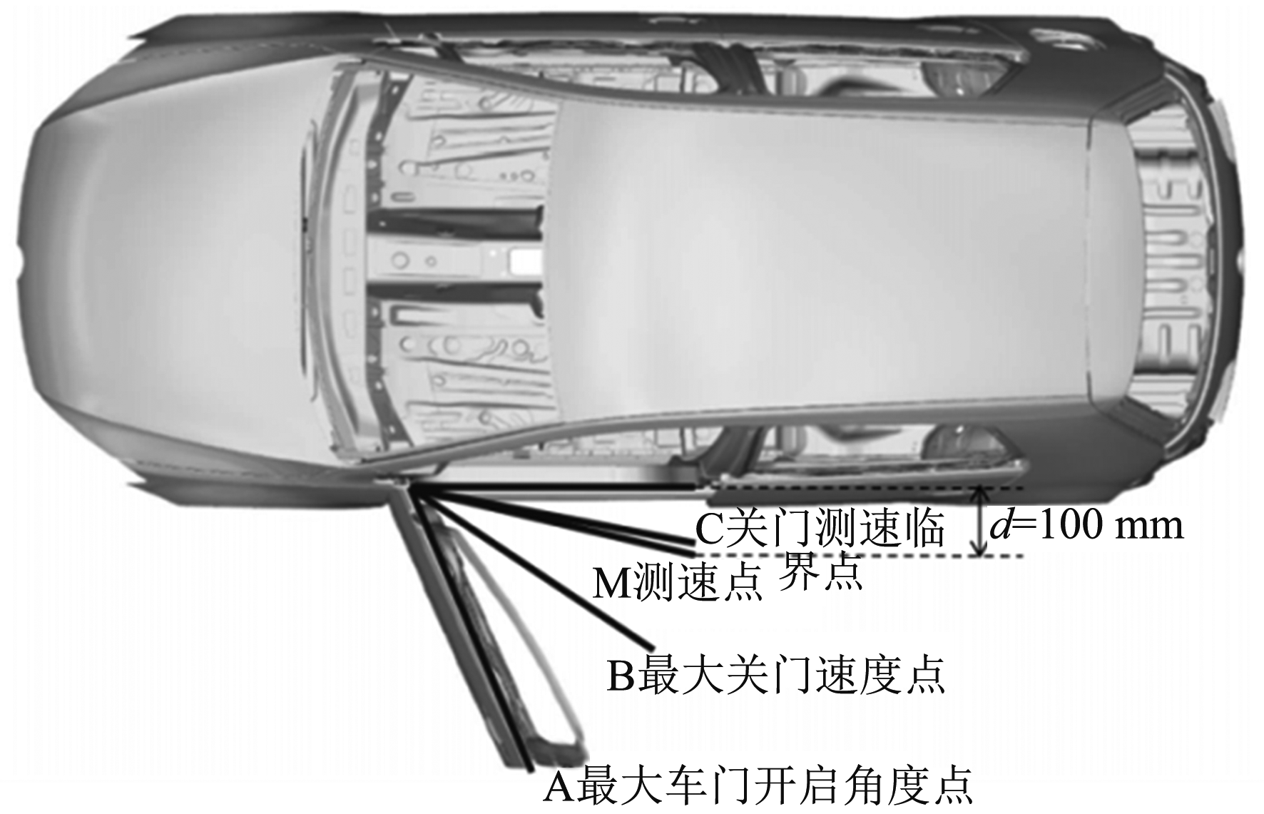 车身开闭件高低温耐久测试系统的试验关闭速度(图3)