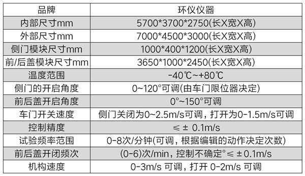 汽车门盖高低温耐久试验台(图2)