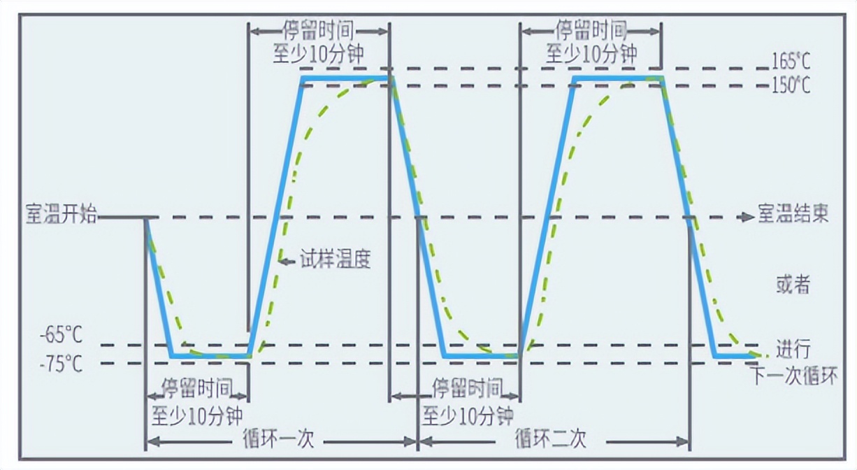 冷热冲击试验热流仪的使用标准和试验要求(图3)