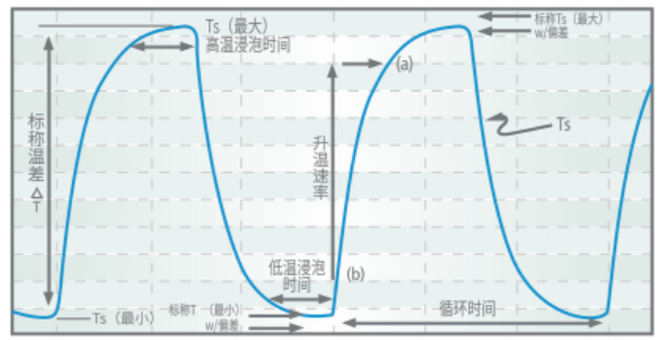 冷热冲击试验热流仪的使用标准和试验要求(图4)