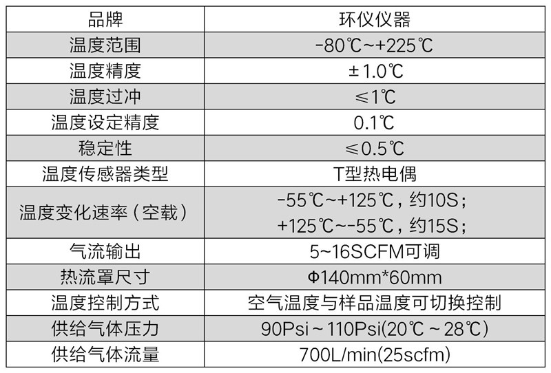 冷热冲击气流仪产品解读(图3)