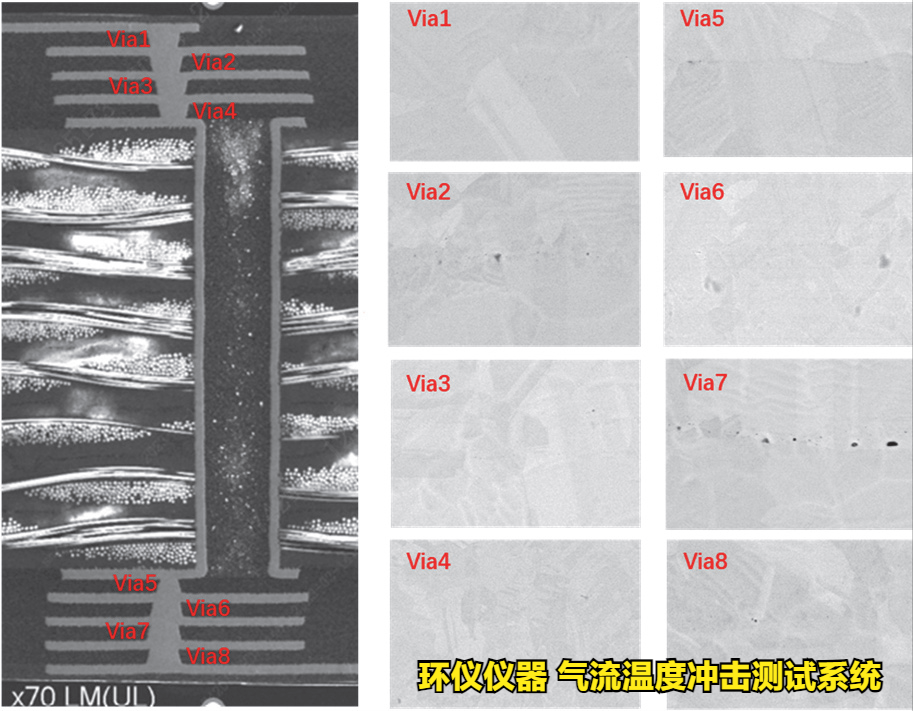 气流温度冲击测试系统的FC-BGA试验研究(图4)