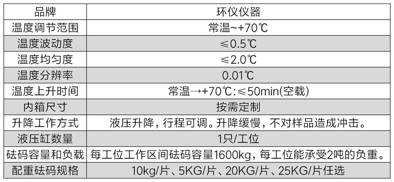 包装高温堆码试验机技术方案(图3)