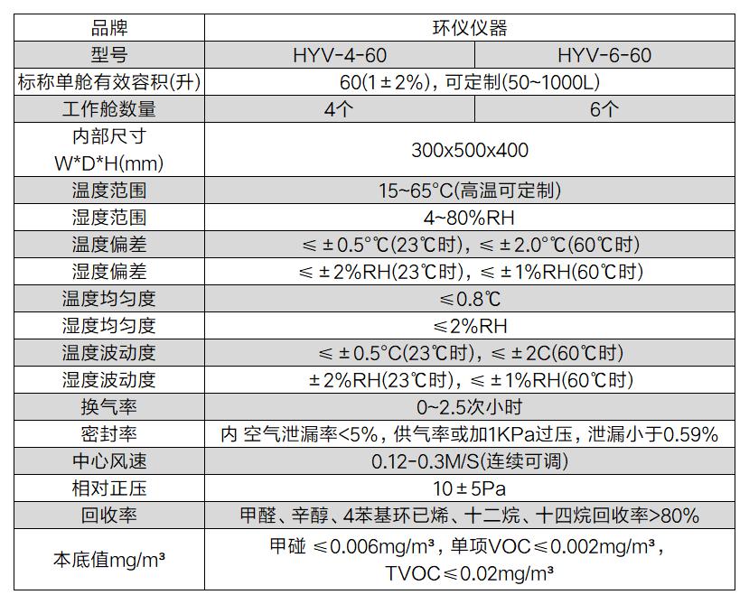 PVC地板小型环境舱(图2)