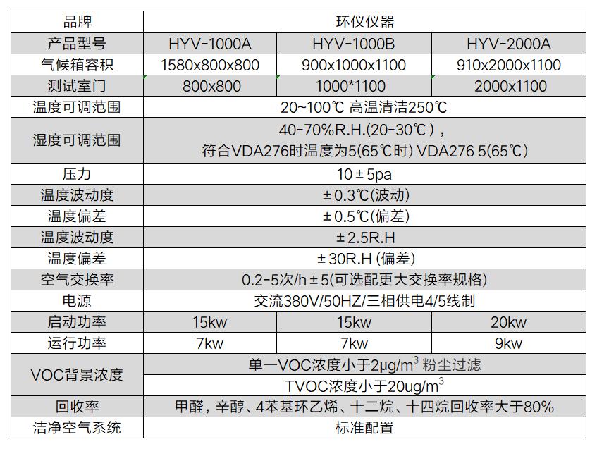 车用内饰件VOC释放量测试仓(图2)