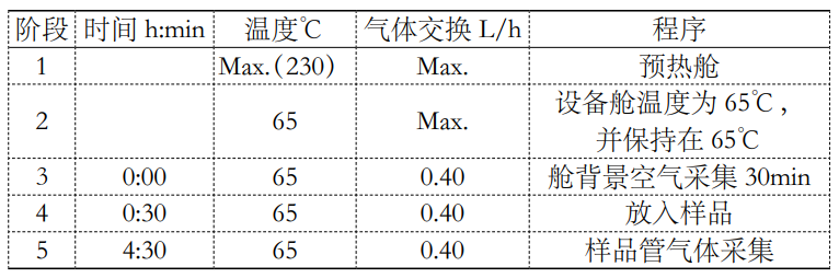 1立方有害挥发物释放舱检测车内零部件voc的研究(图2)