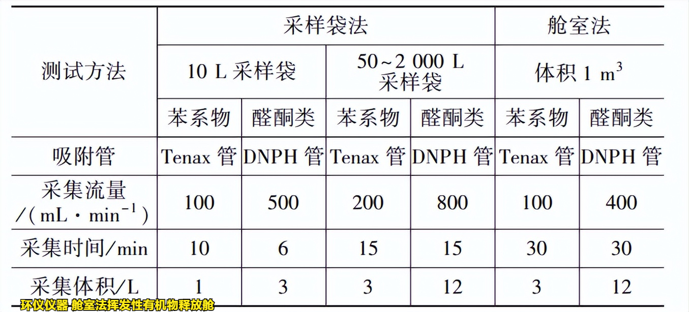 舱室法挥发性有机物释放舱的测试方法(图3)