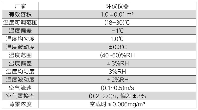 甲醛检测气候箱(图2)