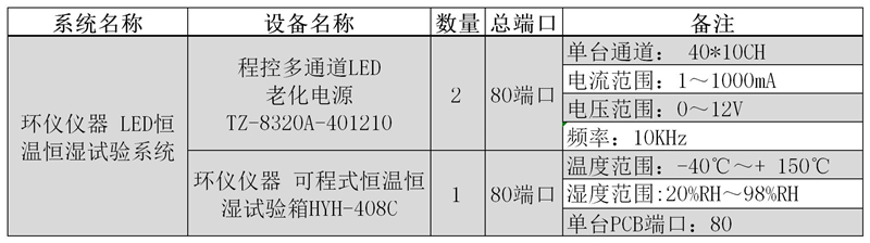 LED灯湿热试验系统(图4)