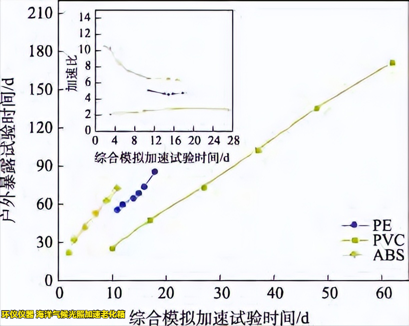 海洋气候光照加速老化箱的实验验证(图7)