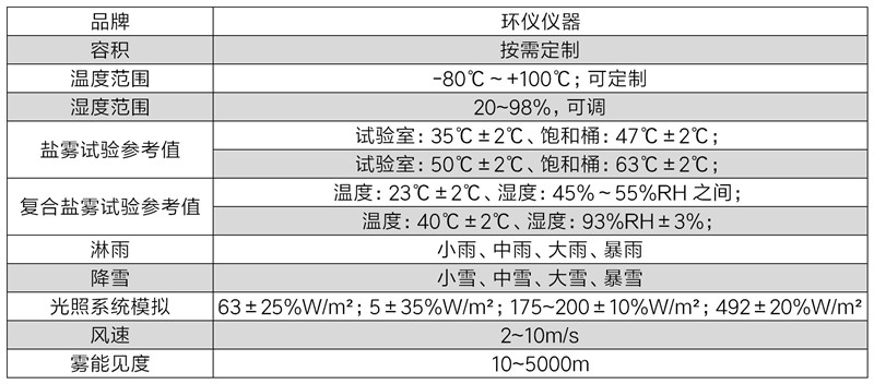 多功能环境模拟装置(图2)