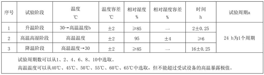 多旋翼无人机湿热试验箱(图3)