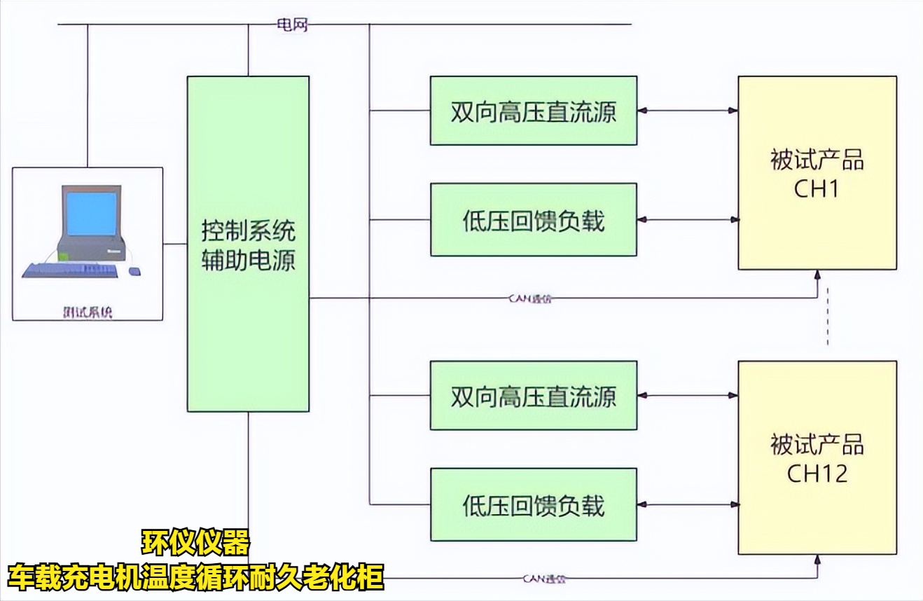 车载充电机温度循环耐久老化柜在OBC的试验意义(图3)