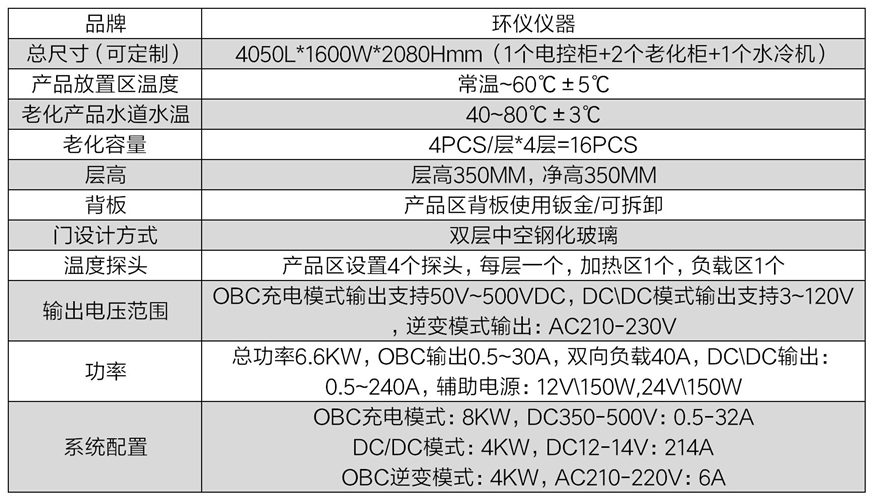 OBC电源自动测试老化线(图2)
