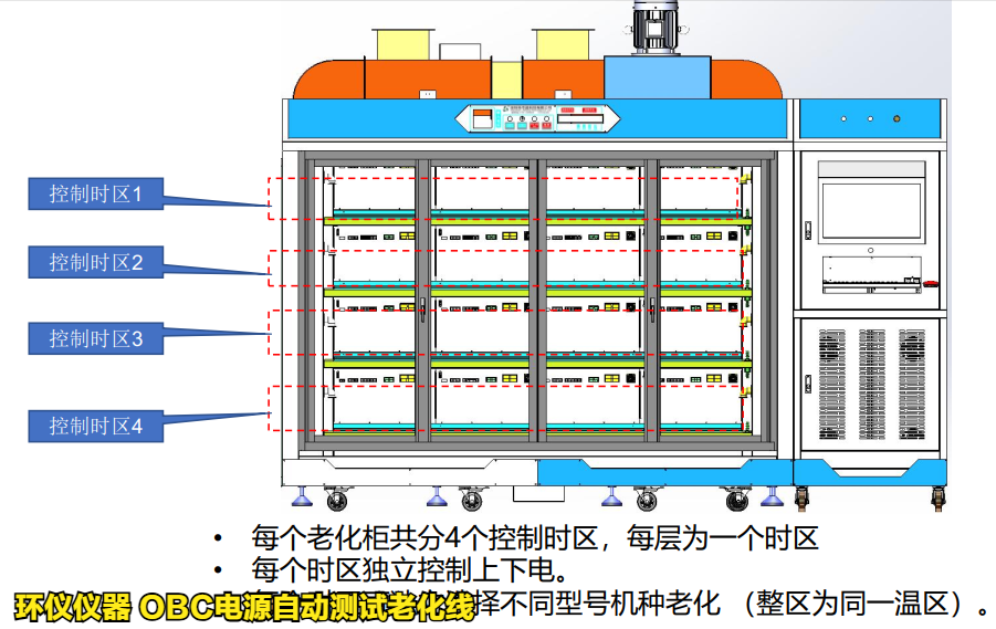 OBC电源自动测试老化线(图3)