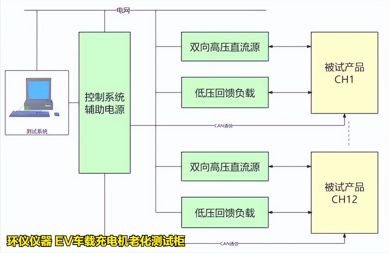 EV车载充电机老化测试柜的试验过程(图3)