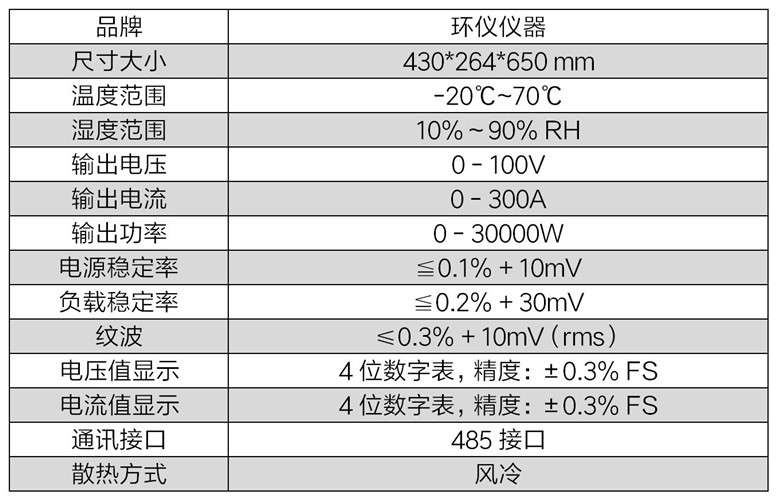 光伏逆变器节能老化柜的系统简介(图4)