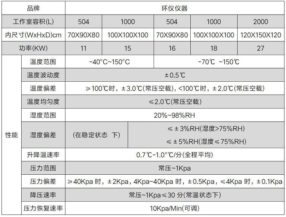 多旋翼无人机温度高度试验箱(图2)