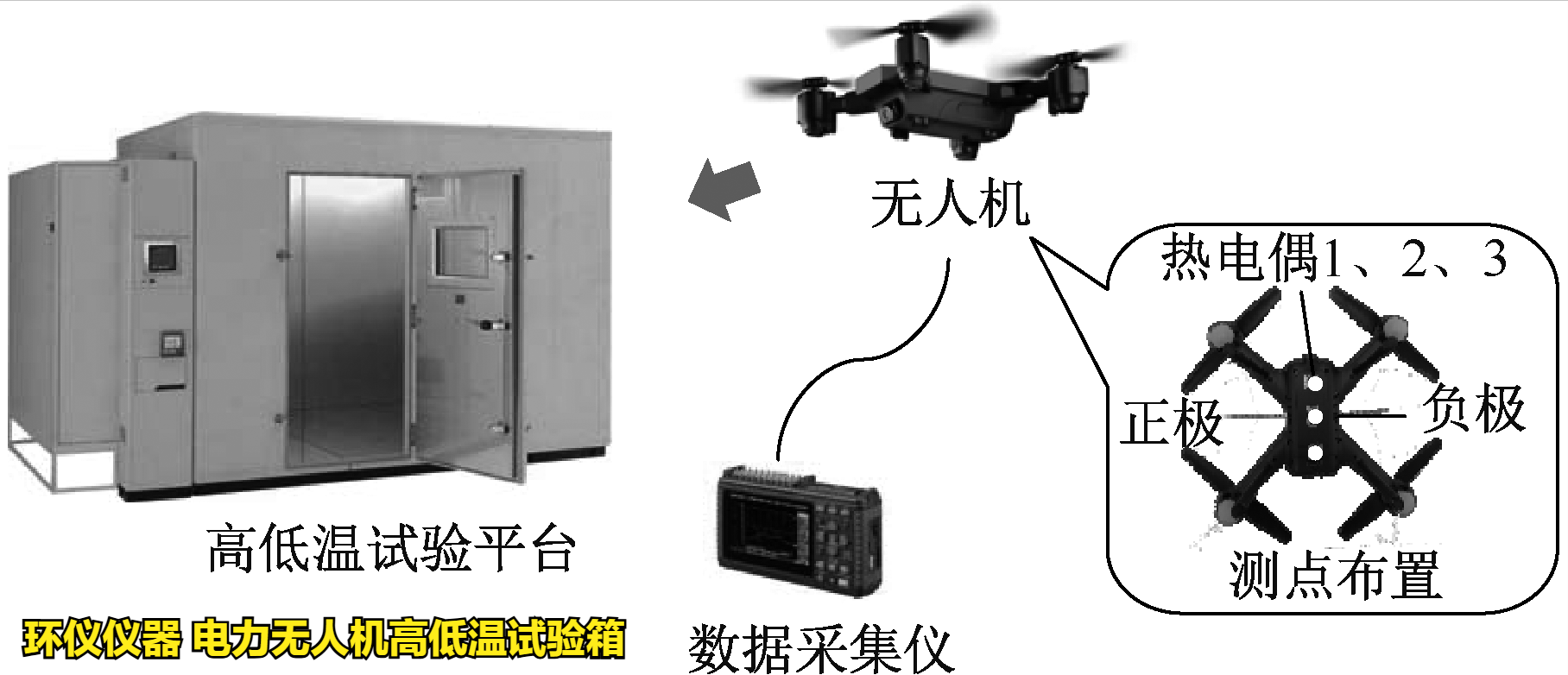 电力无人机高低温试验箱(图3)
