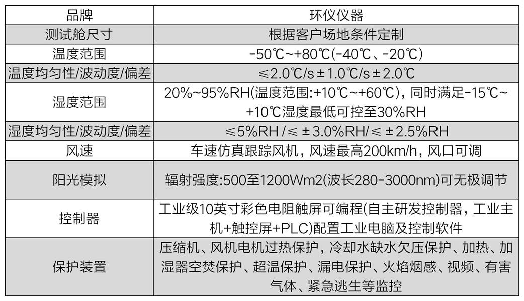 飞行汽车太阳光辐照试验室(图2)