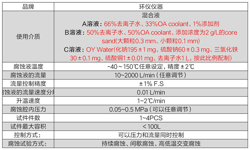 汽车散热器内部腐蚀试验台(图2)