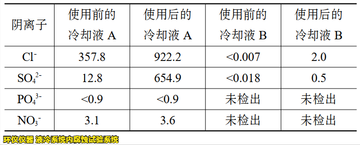 液冷系统内腐蚀试验系统的腐蚀试验研究(图5)