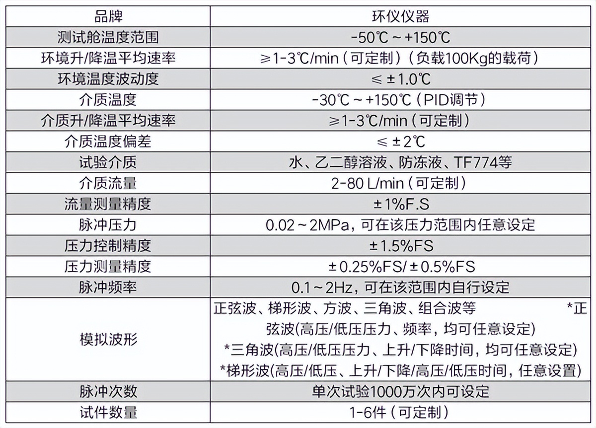 高低温压力交变脉冲试验台(图2)