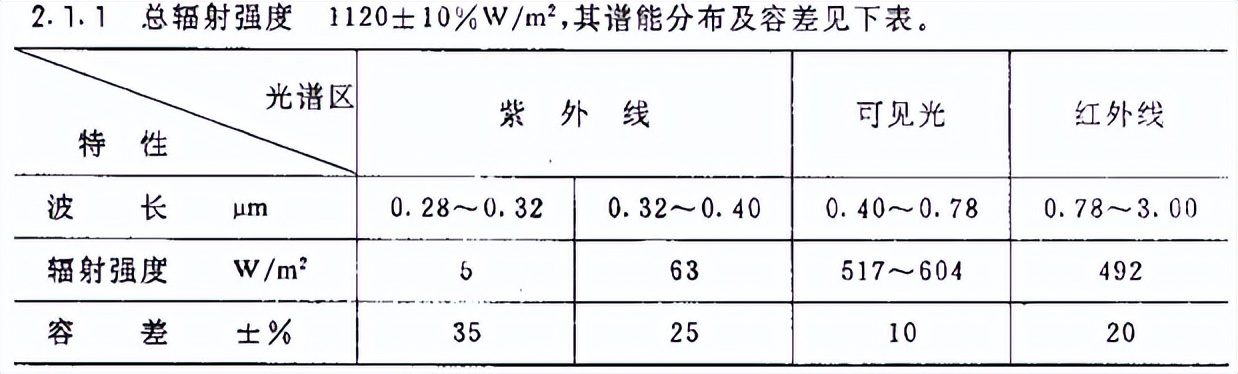 紫外光照试验1小时等于户外多长多久(图3)