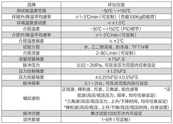 高温高脉冲试验台(图2)