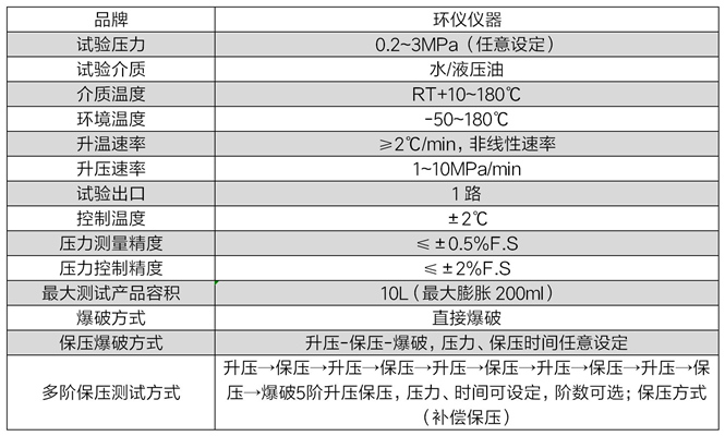 高低温压力爆破试验机(图2)