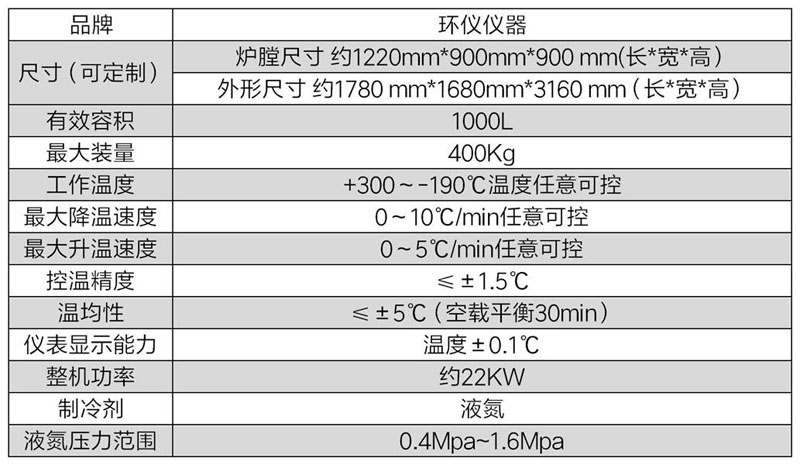 深冷处理炉的试验意义(图3)