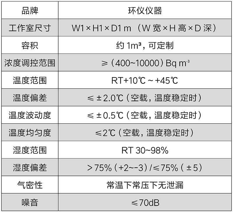 测氡仪氡气计量箱的技术要求(图2)